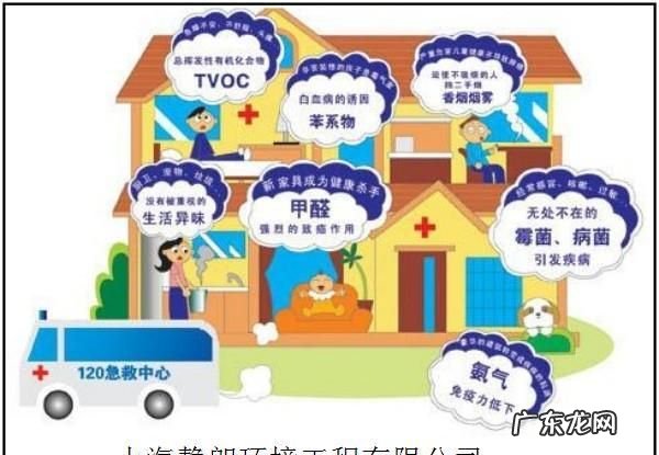 甲醛是voc物质的一种,voc包括甲醛和苯
