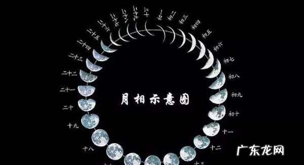 为什么会月缺月圆,为什么有月圆月缺