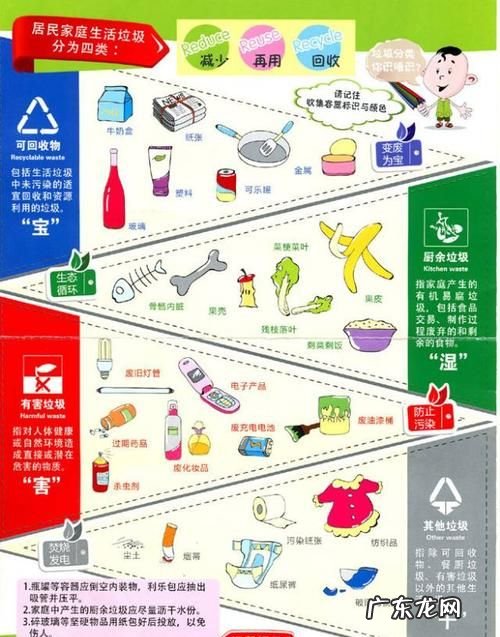怎么样区分湿垃圾和干垃圾,干垃圾和湿垃圾的区别 干垃圾和湿垃圾怎么分类