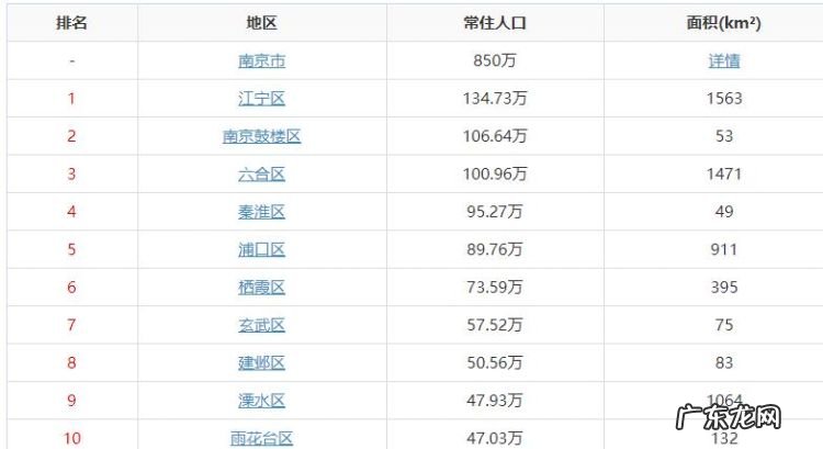 南京人口是如何恢复的,南京人口数