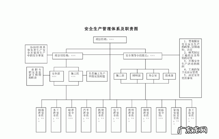 安全生产双体系是指,公司安全生产双体系是指哪两个体系是如何辨识