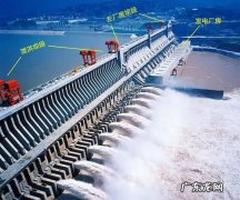三峡大坝下游有几个省,三峡大坝的下游有哪些城市和地区