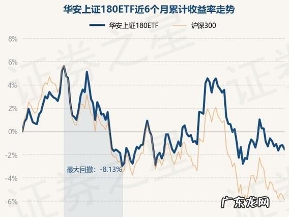 基金上证指数什么意思,上证基金指数代码