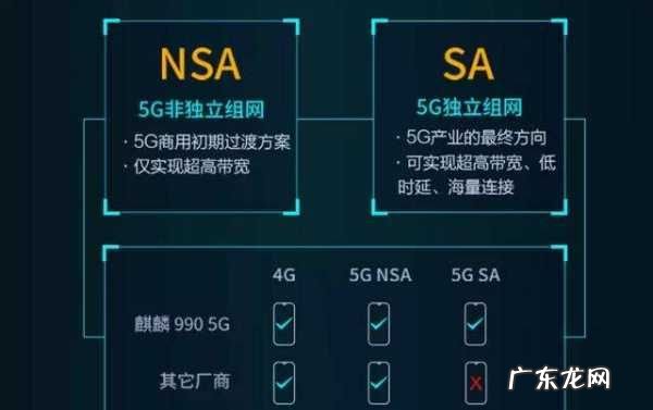NSA和SA是什么,5g sa和5g nsa的区别是什么