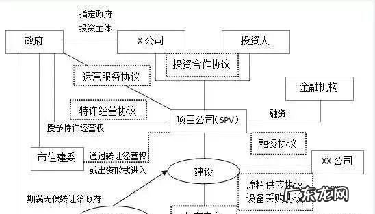股票里的ppp模式是什么意思,ppp概念股什么意思