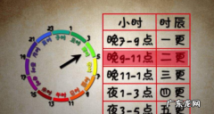 下午5时是几时,下午5点是什么时辰