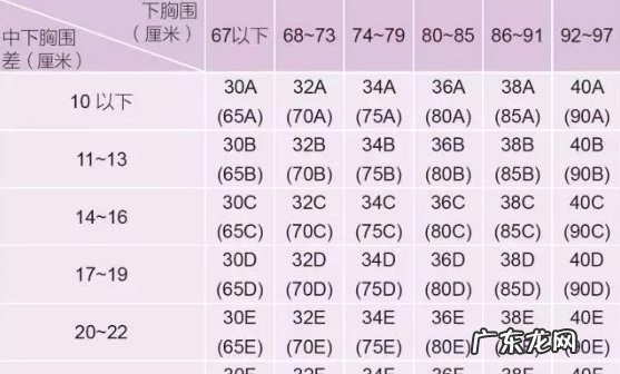 36d相当于多大水果,36D是多大