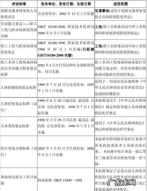 医疗事故造成犯罪的行为如何认定,追究医疗事故罪的法定程序