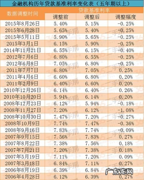 二套房商贷利率是多少,第二套房商业贷款利率