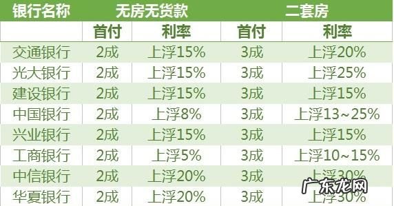 二套房商贷利率是多少,第二套房商业贷款利率