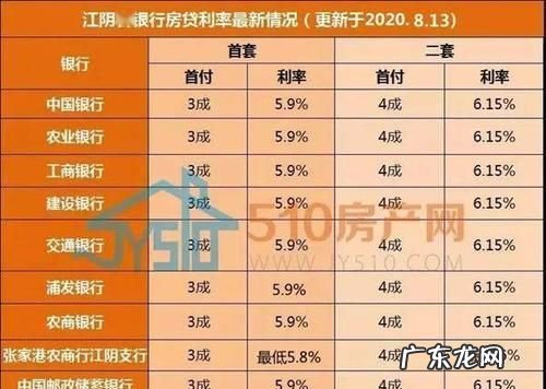 二套房商贷利率是多少,第二套房商业贷款利率