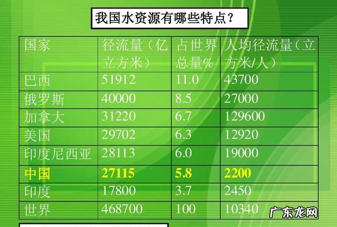 水的种类有哪些,什么是水光针
