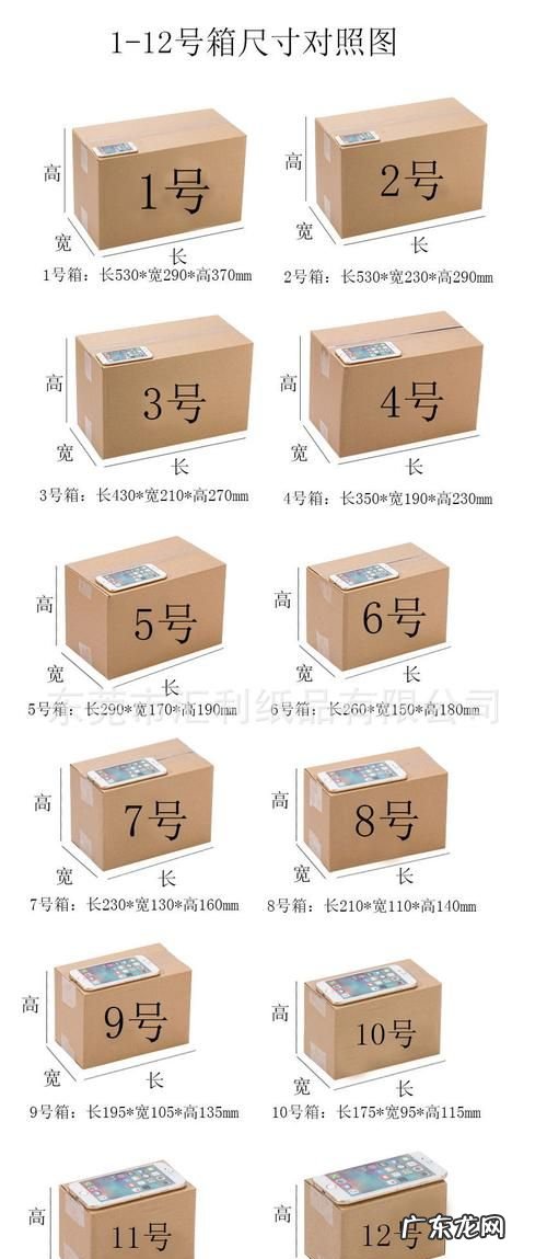 纸箱尺寸怎么算平方,自动计算纸箱尺寸软件