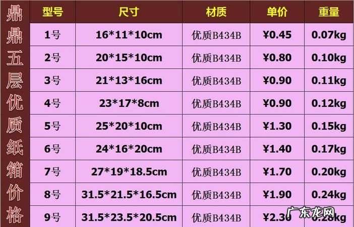 纸箱尺寸怎么算平方,自动计算纸箱尺寸软件