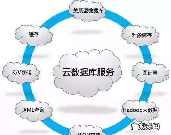 移动云rds是什么意思,rds数据库是什么意思
