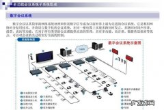 会议系统有哪些类型,会议系统有哪些类型