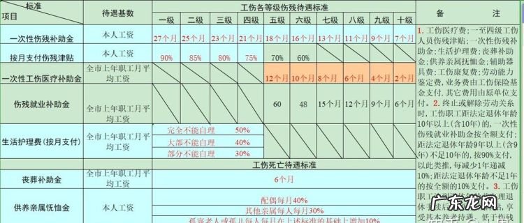 四级工伤鉴定等级标准,四级伤残鉴定标准