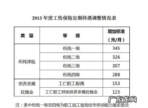 四级工伤鉴定等级标准,四级伤残鉴定标准