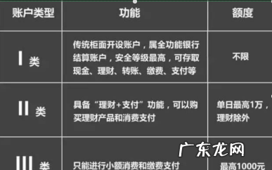 银行卡i类账户什么意思,i类银行卡是什么意思
