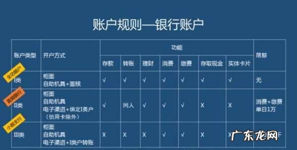银行卡i类账户什么意思,i类银行卡是什么意思