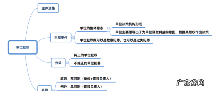 不能构成为单位犯罪的主体是哪些,不能构成单位犯罪的主体有哪些行为