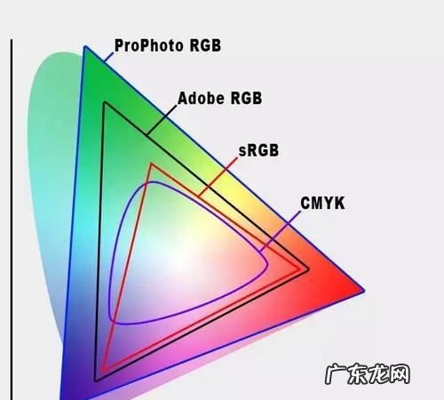 adobergb是什么意思,色彩空间转化为srgb还是cmyk