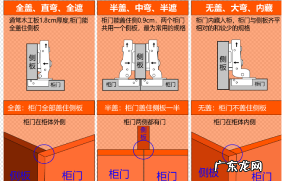 铰链的种类图片,橱柜铰链种类 有哪些