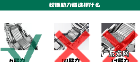 铰链的种类图片,橱柜铰链种类 有哪些