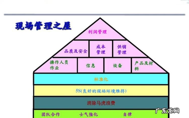 生产六大要素,属于生产要素的有哪些
