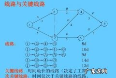 关键工作在关键线路上,关键工作一定在关键线路上