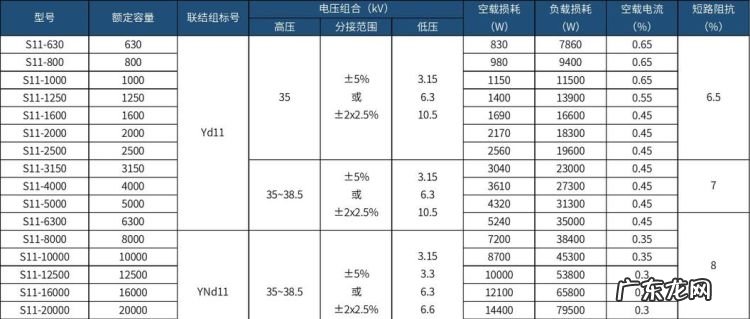 630kva变压器输出多大电流,630千伏安变压器带多大电流