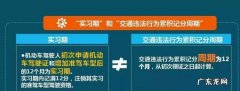 实习期扣6分有什么影响,实习期扣6分会有什么后果