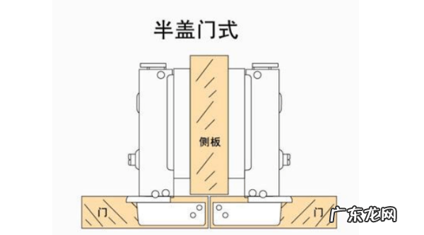 大弯中弯直弯的区别,如何区分橱柜铰链的大弯、中弯、直弯