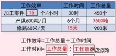 td代表什么单位,500yd是什么意思