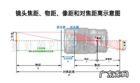 单反镜头mm是什么意思,相机镜头上的af和mf是什么意思