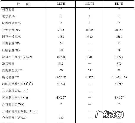 塑料2代表什么,塑料瓶底的数字表示什么意思