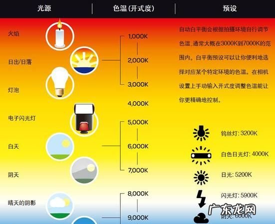 怎么手动调节白平衡,佳能单反如何设置白平衡