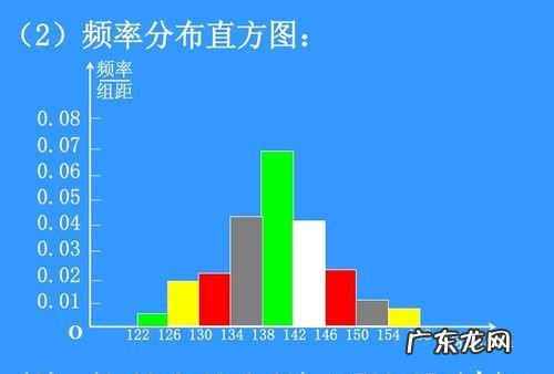 如何看懂直方图,photoshop直方图教程:直方图的奥秘