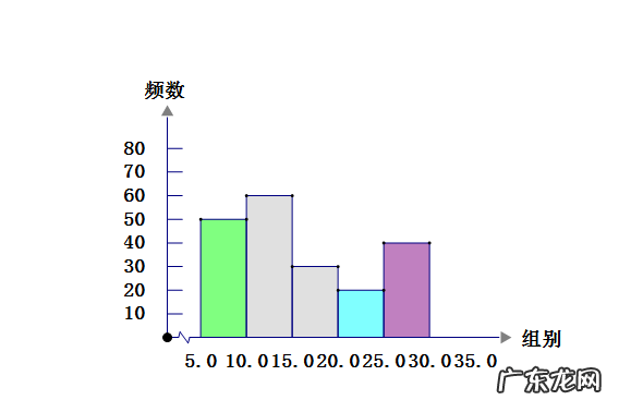 如何看懂直方图,photoshop直方图教程:直方图的奥秘