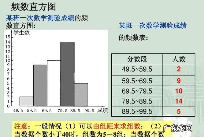 如何看懂直方图,photoshop直方图教程:直方图的奥秘