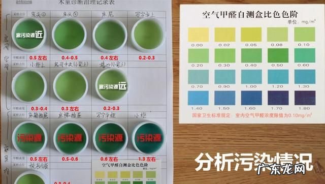 甲醛测试按照国家哪一个标准,室内甲醛检测标准规定2020