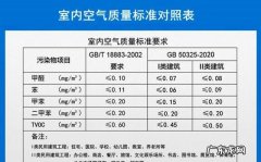 甲醛测试按照国家哪一个标准,室内甲醛检测标准规定2020