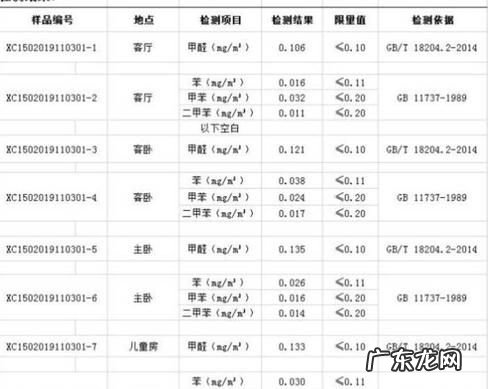 甲醛测试按照国家哪一个标准,室内甲醛检测标准规定2020