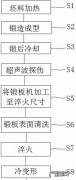 自由锻的基本工序,自由锻最常用的基本工序有