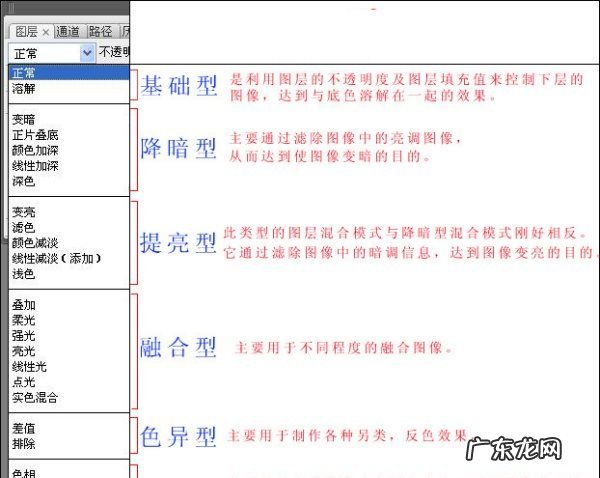 图层混合模式的作用是什么,ps中图层混合模式在哪里