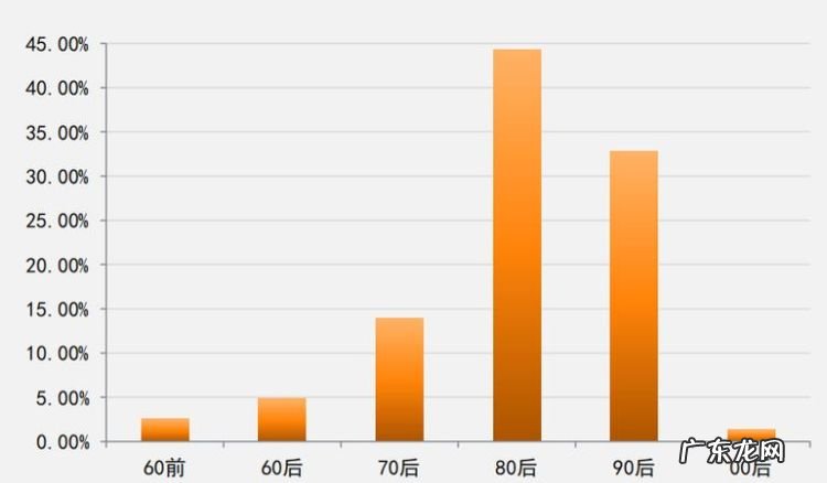 近三年是指哪三年,近3年是指哪几个年度2022