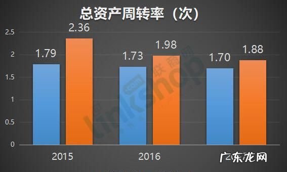 近三年是指哪三年,近3年是指哪几个年度2022