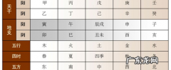 60年是什么周期,根据时间的长短经济周期的分类有哪些