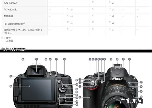 d5200怎么自动对焦,尼康d5200怎么调对焦