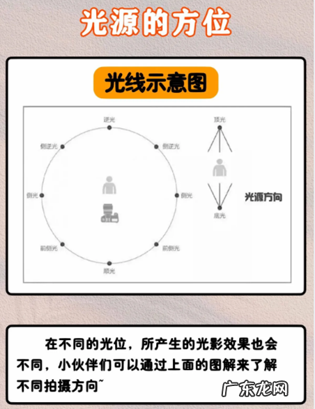 摄影有几种灯光,摄影有哪些灯光